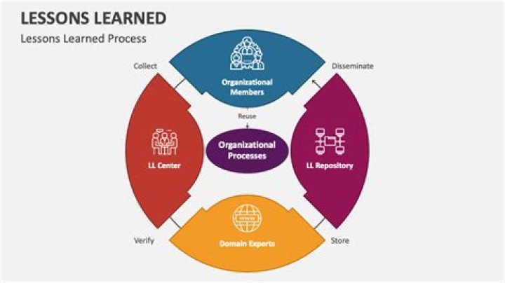 Insights And Lessons For Professional Conduct