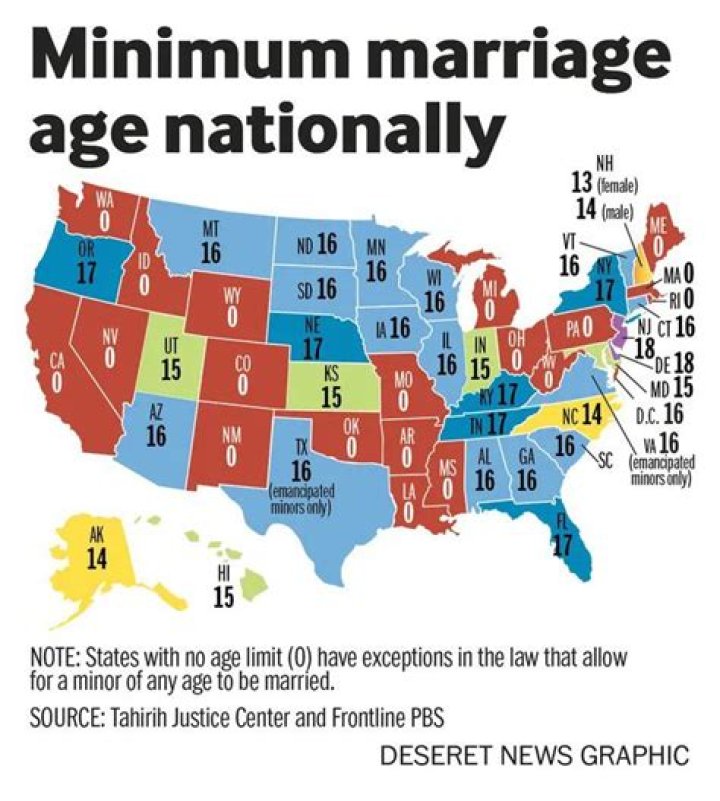 Marriage, Age, And Heritage Unveiled