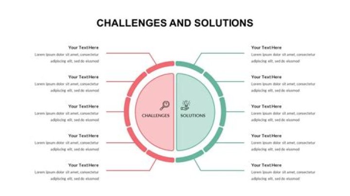 Uncovering The Challenges And Solutions